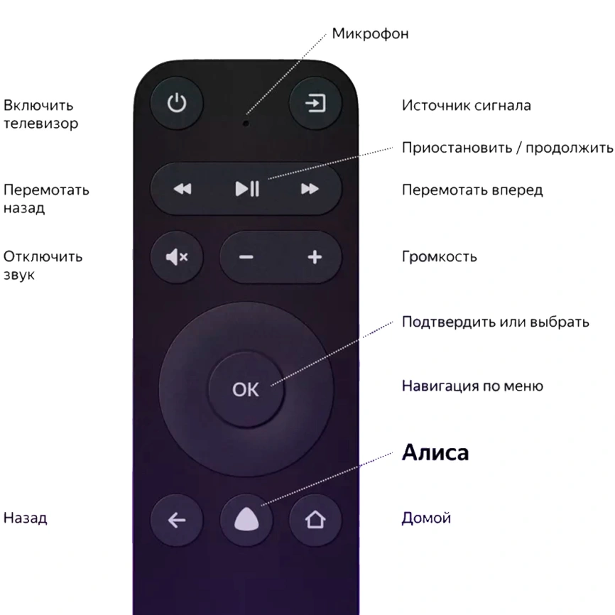 Телевизор Яндекс ТВ Станция Бейсик с Алисой на YaGPT 55" 4K UHD LED (YNDX-00076) фото 5